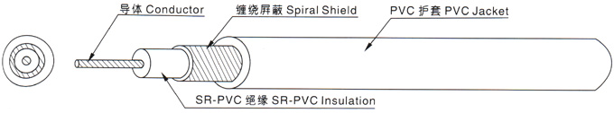 江蘇朝陽(yáng)高溫線纜有限公司,電力電纜,電氣裝備用電線電纜,特種電纜 江蘇朝陽(yáng)高溫線纜有限公司,電力電纜,電氣裝備用電線電纜,特種電纜