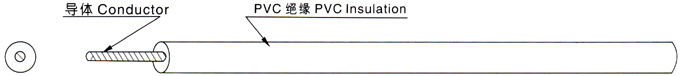 江蘇朝陽高溫線纜有限公司,電力電纜,電氣裝備用電線電纜,特種電纜 江蘇朝陽高溫線纜有限公司,電力電纜,電氣裝備用電線電纜,特種電纜